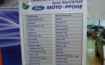Жребият реши: Локо Пд посреща ЦСКА, Левски гостува в Мездра