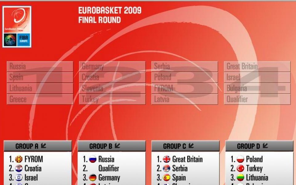 България в група с Литва, Турция и домакина Полша на Евробаскет 2009