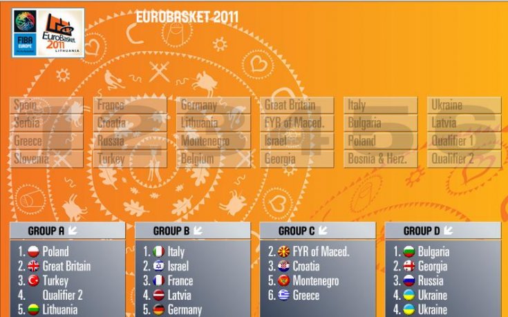 България изтегли добър жребий за Евробаскет 2011
