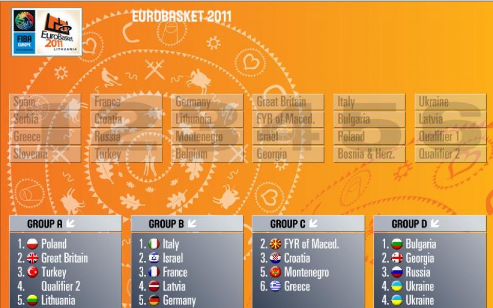 България изтегли добър жребий за Евробаскет 2011