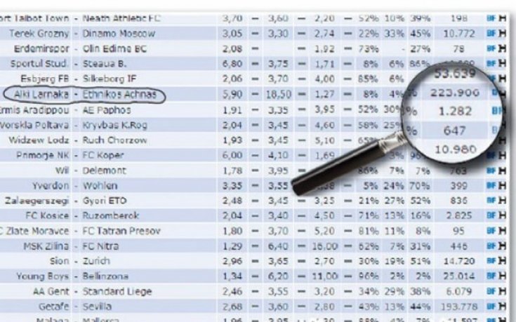 В Кипър подозират за „уреден” мач с българско участие