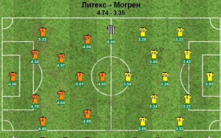 Петър Занев е Играч на мача, според читателите на Gong.bg