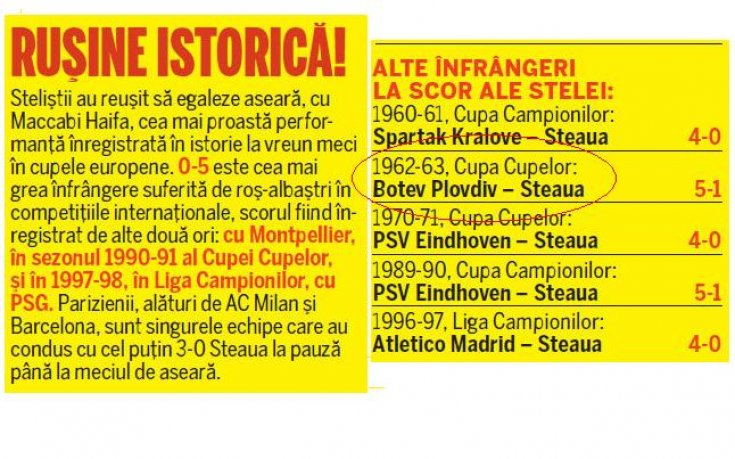 След унижението на Стяуa: В Румъния си спомниха за Ботев Пловдив