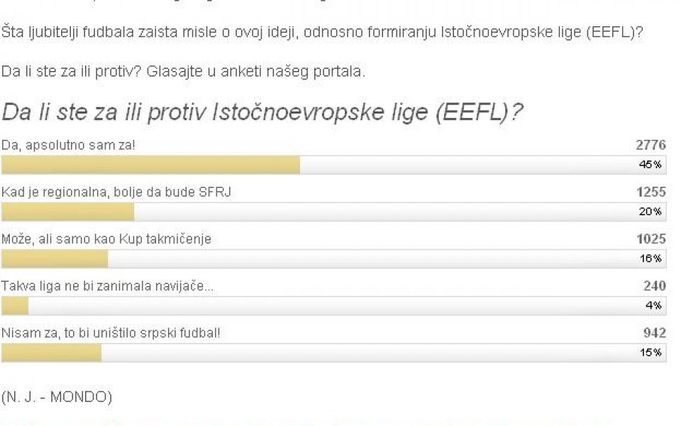 Феновете в Сърбия подкрепят идеята за Източно европейска футболна лига
