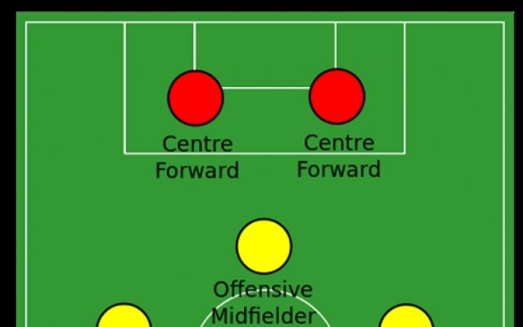 Революция в Ман Юнайтед: Сър Алекс ще прави отбора непредсказуем