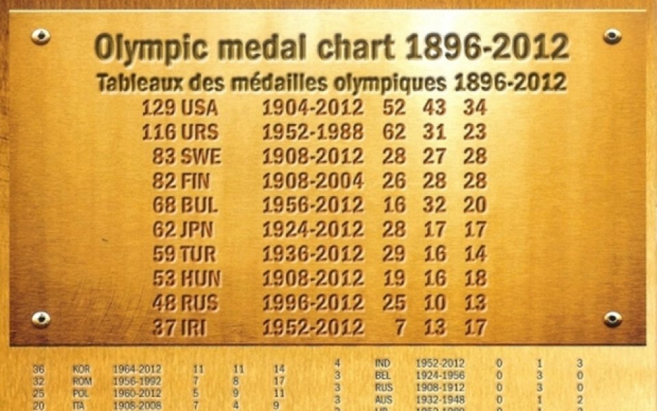 България 5-а по олимпийски медали в световната борба за всички времена