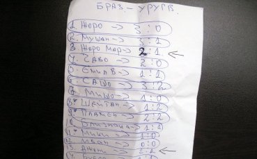 Бразилия носи печалби в Локо Сф за Гошо Марков и домакина Джони