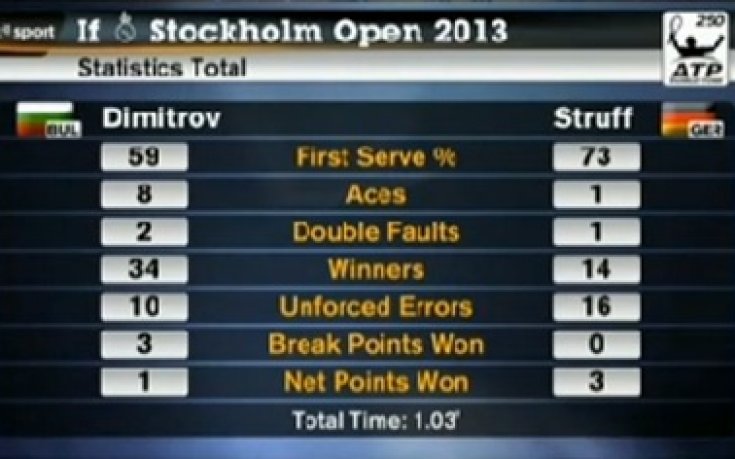 Втора експресна победа за Григор Димитров в Стокхолм