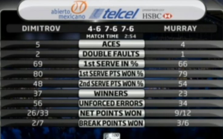 ВИДЕО: Невероятен! Гришо би Анди Мъри за нов голям финал!