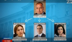 Премиер и възможни вицепремиери