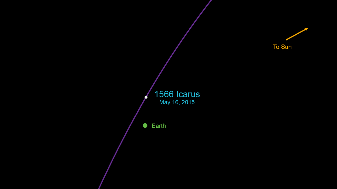 Астероидът Икар се приближава към Земята