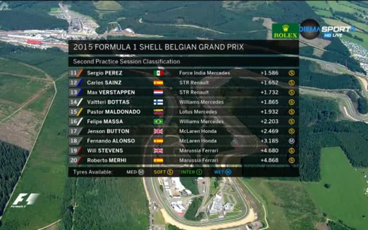 ВИДЕО: Розберг пукна гума, но отново е най-бърз на 