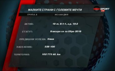 Анализ за националния отбор на България