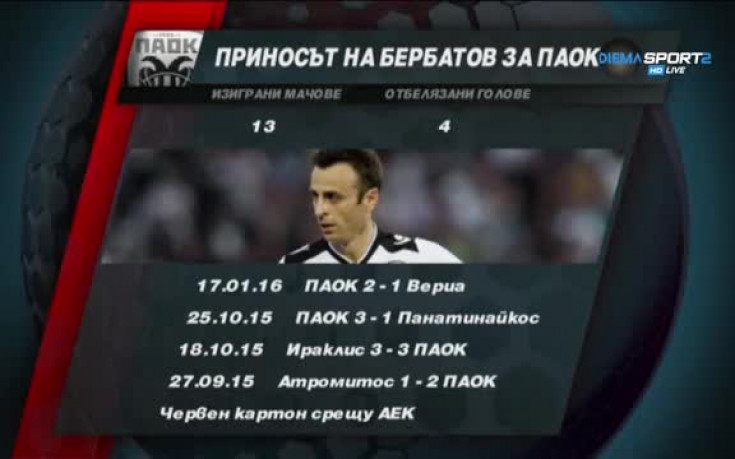 Любопитна статистика за Бербатов и ПАОК