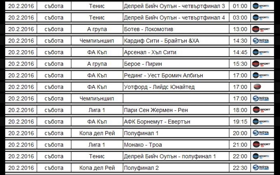 Завръщането на А група, много тенис, европейски футбол и баскетбол в Нова Броудкастинг Груп тази седмица