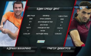 Може ли Григор Димитров да победи Манарино?