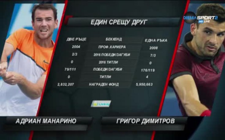 Може ли Григор Димитров да победи Манарино?