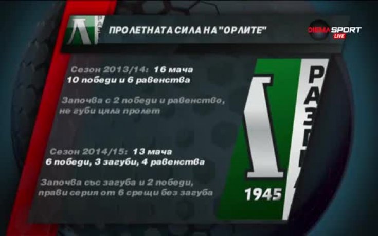 Пролетната сила на „Орлите“