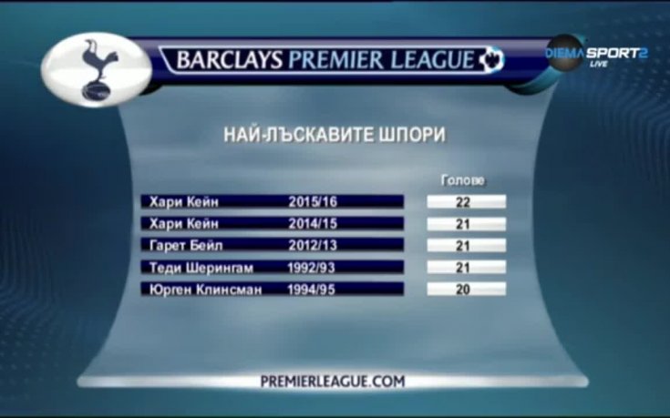 ВИДЕО: Шоуто Ливърпул – Тотнъм и кои са най-лъскавите 