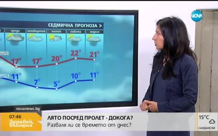 Лято през пролетта - докога?