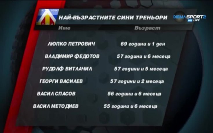 Люпко Петрович – най-възрастният треньор на Герена