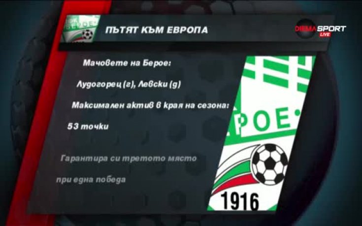Пътят към Европа: Берое, Славия и Локомотив Пловдив