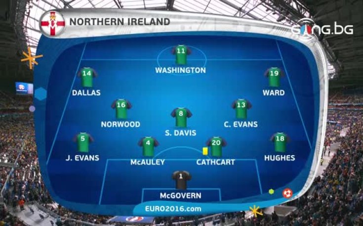 Вижте съставите на Украйна и Северна Ирландия