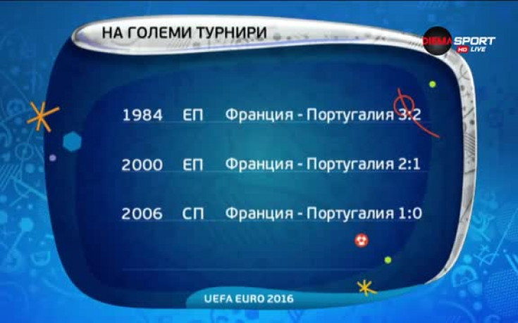 Има ли Португалия френски комплекс?