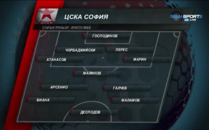 Съставите на ЦСКА и Динамо Киев