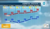 Прогноза за времето (26.07.2016 - сутрешна)