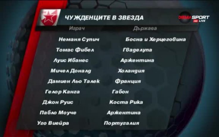 Легионерите в отбора на Звезда