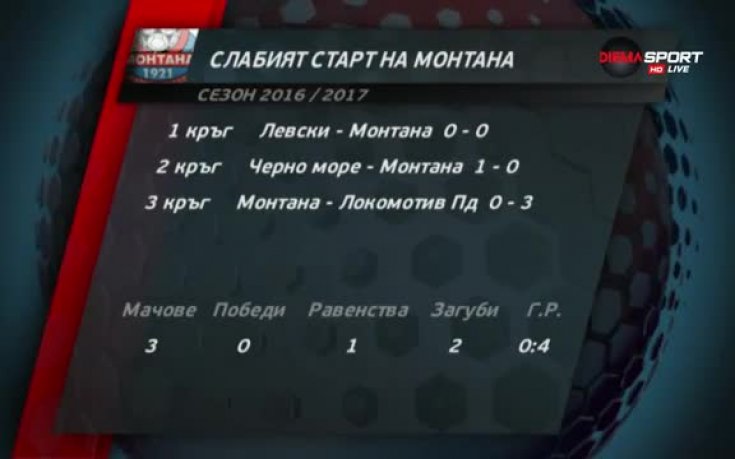 На какво се дължи слабият старт на Монтана