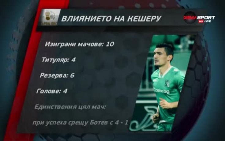 Влиянието на Кешеру в Лудогорец