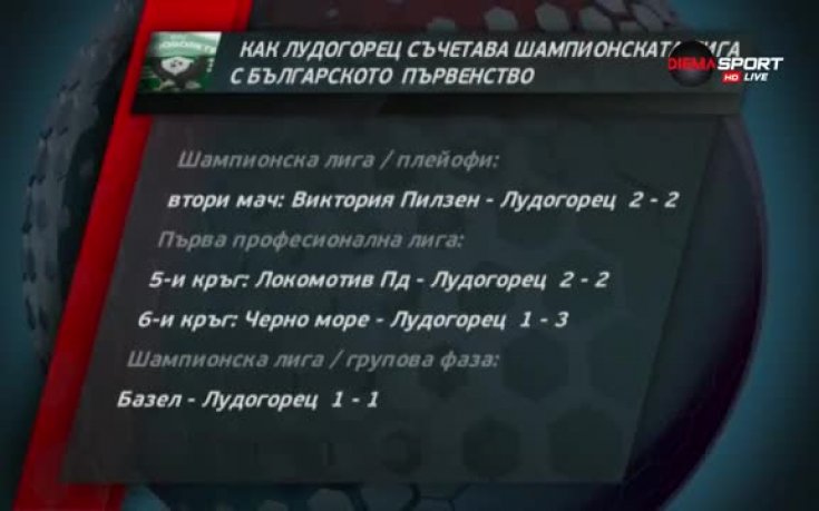 Как Лудогорец съчетава Шампионската лига с българското първенство