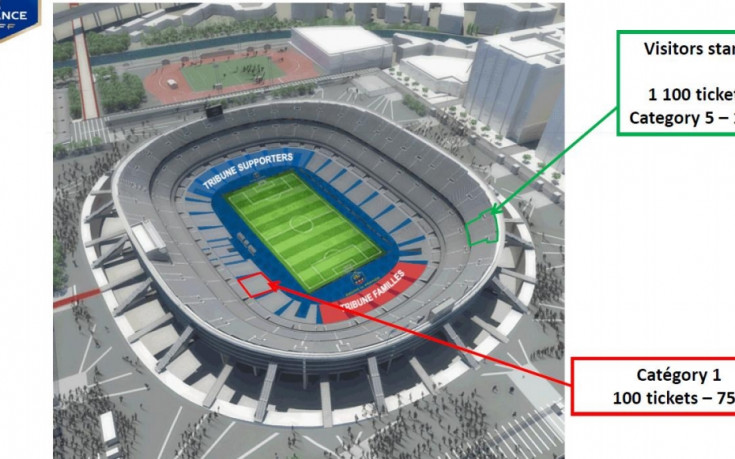 Билети от 15 и 75 евро за Франция-България