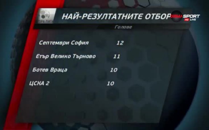 Обзор на Втора лига, VI кръг (втора част)