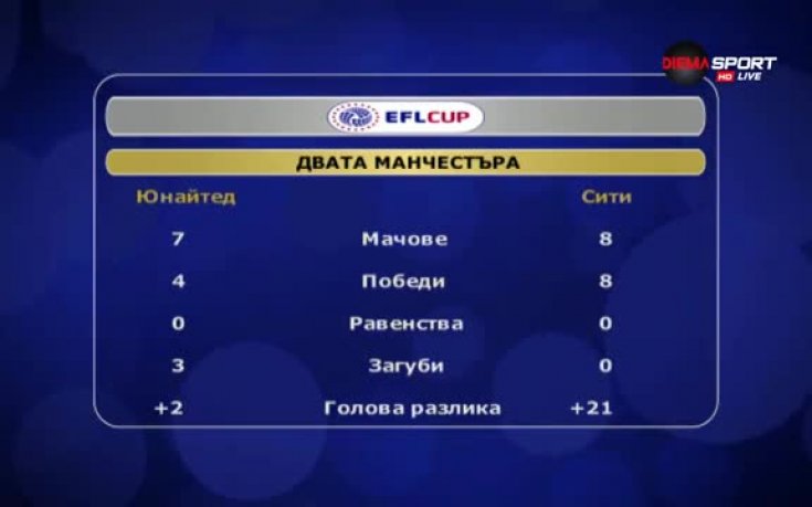 Двуликият Манчестър: 