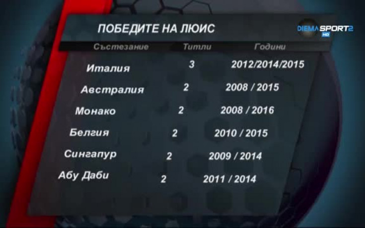 ВИДЕО: Победите на Люис Хамилтън