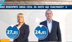 Политолог: Протестният вот работи за Цачева