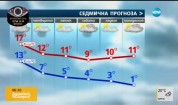 Прогноза за времето (09.11.2016 - сутрешна)