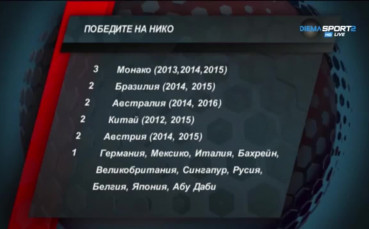 Следата, която Нико Розберг остави във Формула 1