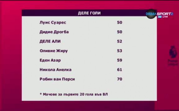 Топ формата на Деле Али го направи Деле Голи