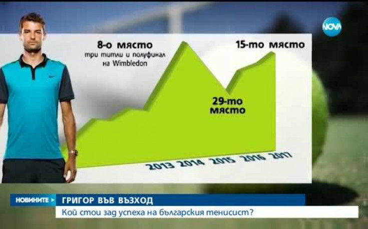 Дългият път на Григор към върха