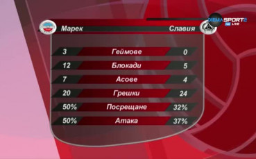 Анализ на ВК Марек - ВК Славия