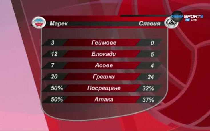 Анализ на ВК Марек - ВК Славия
