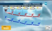 Прогноза за времето (07.02.2017 - сутрешна)