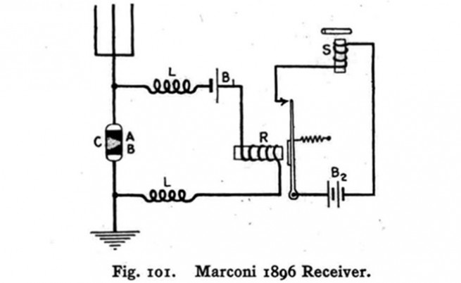 Устройството на радиопредавателя на Маркони.