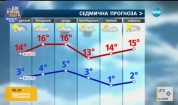 Прогноза за времето (27.02.2017 - сутрешна)