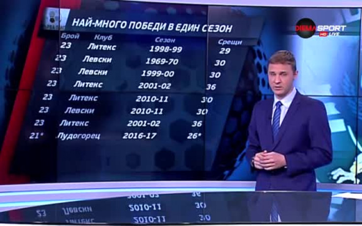 Любопитни факти преди Лудогорец - Дунав