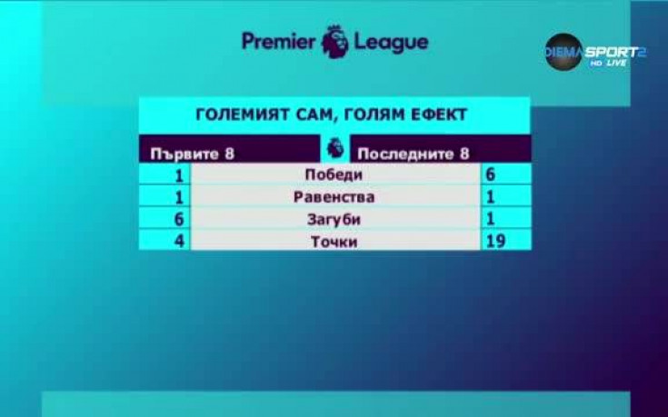 Влиянието на Алърдайс в Кристъл Палас